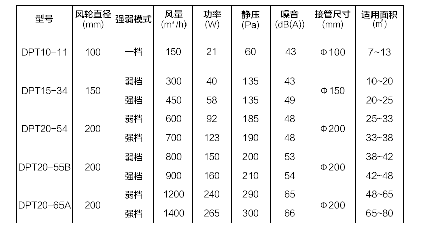 DPT產(chǎn)品特點.png